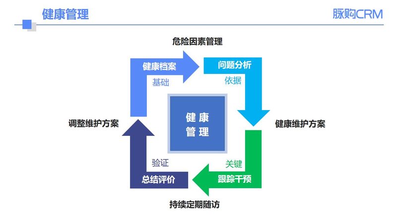 高端体检定制服务，费用多少背后的考量因素