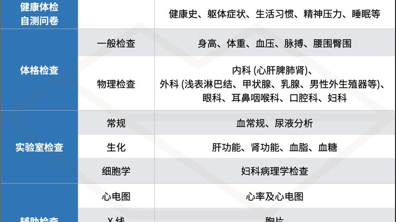 成都慢病管理软件：守护健康，科技助力精准管理